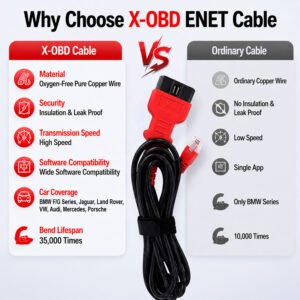 High Quality ENET Cable for BMW F/G/I Series Remote Coding Programming